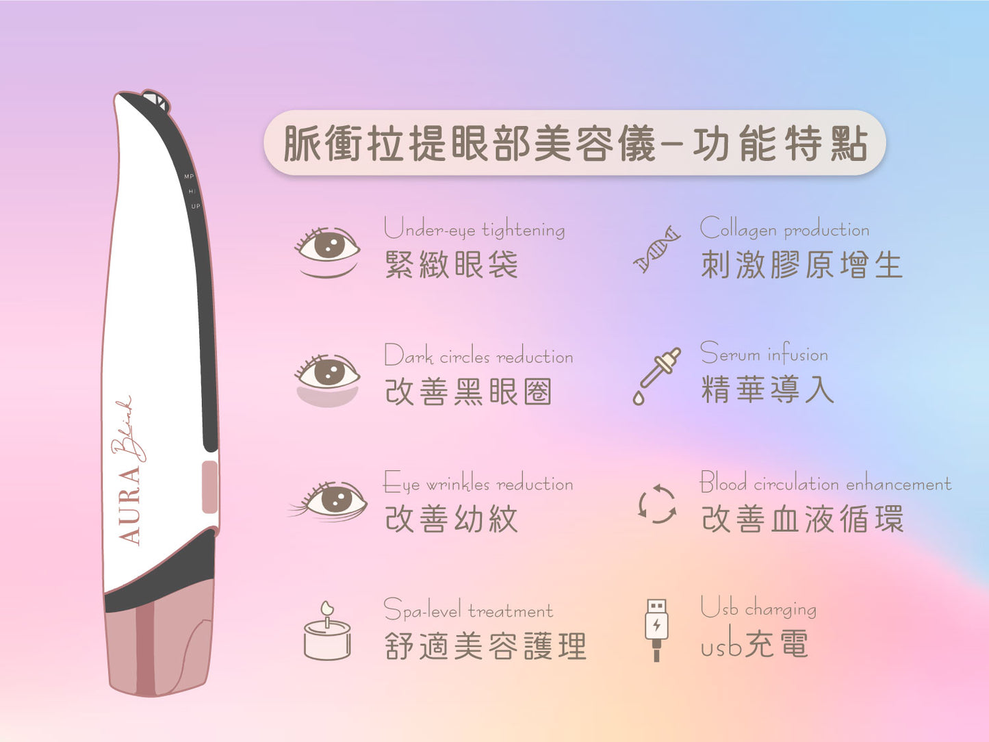 【8折優惠】Aura Blink 脈衝拉提眼部美容儀
